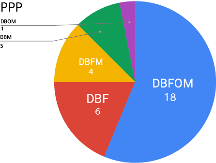 data chart